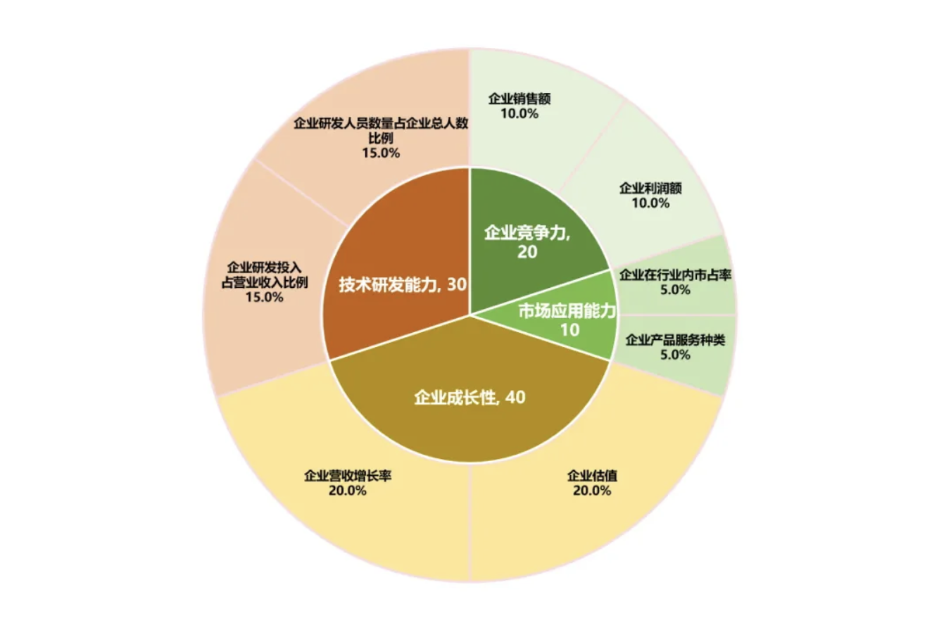 全球AI芯片市场规模2025年将突破800亿美元